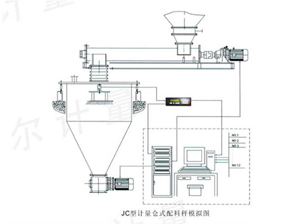 JC型計(jì)量倉式秤
